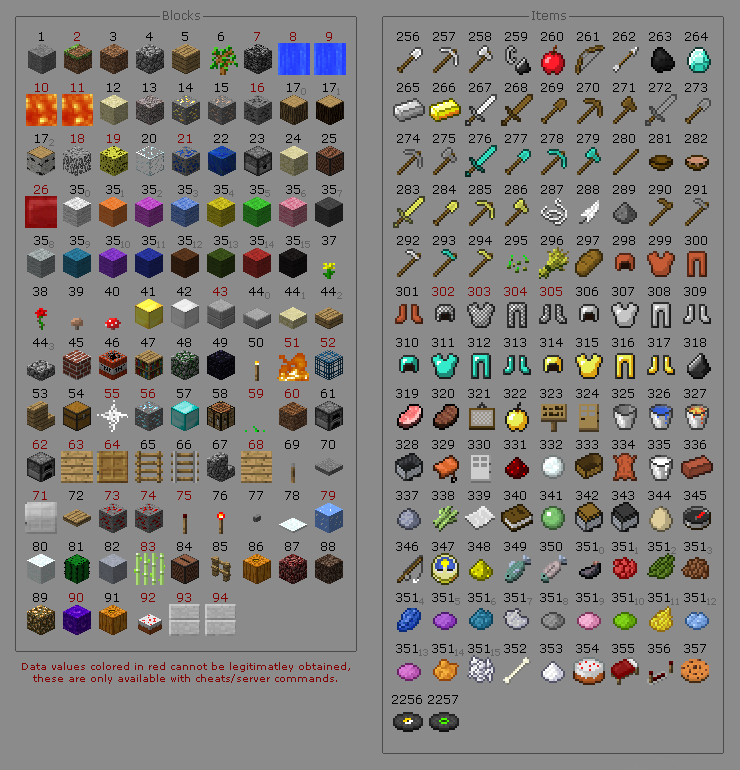 ID предметов в Minecraft